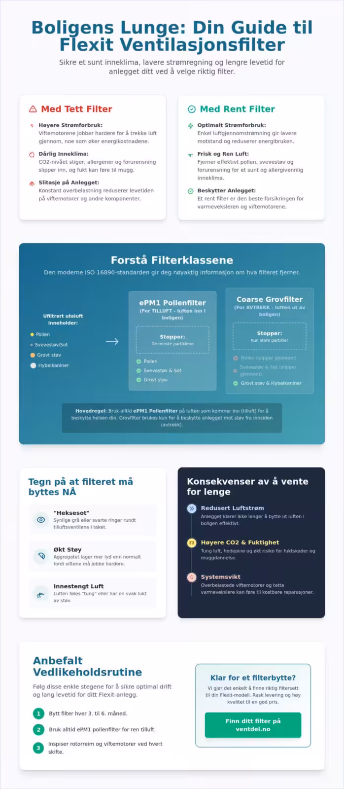 Flexit filter: En komplett guide til valg, sammenligning og bytte (2026)