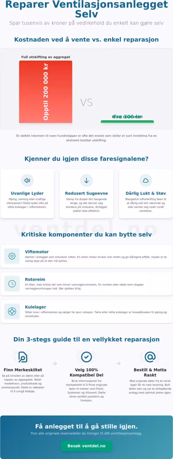 Reservedeler til ventilasjon: Komplett guide til vedlikehold og feilsøking (2026)