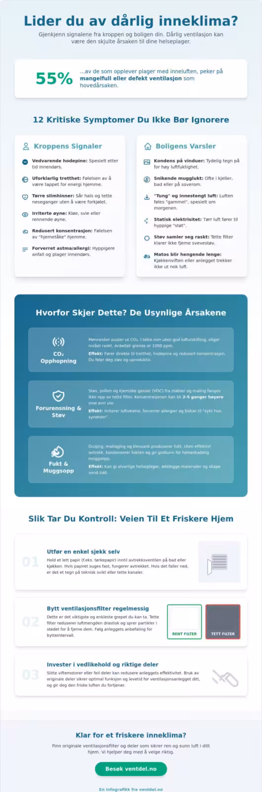 Symptomer på dårlig inneklima: 12 tegn du ikke bør ignorere i 2026