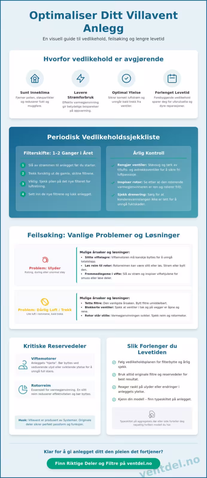 Villavent ventilasjon: Komplett guide til vedlikehold og reservedeler (2026)