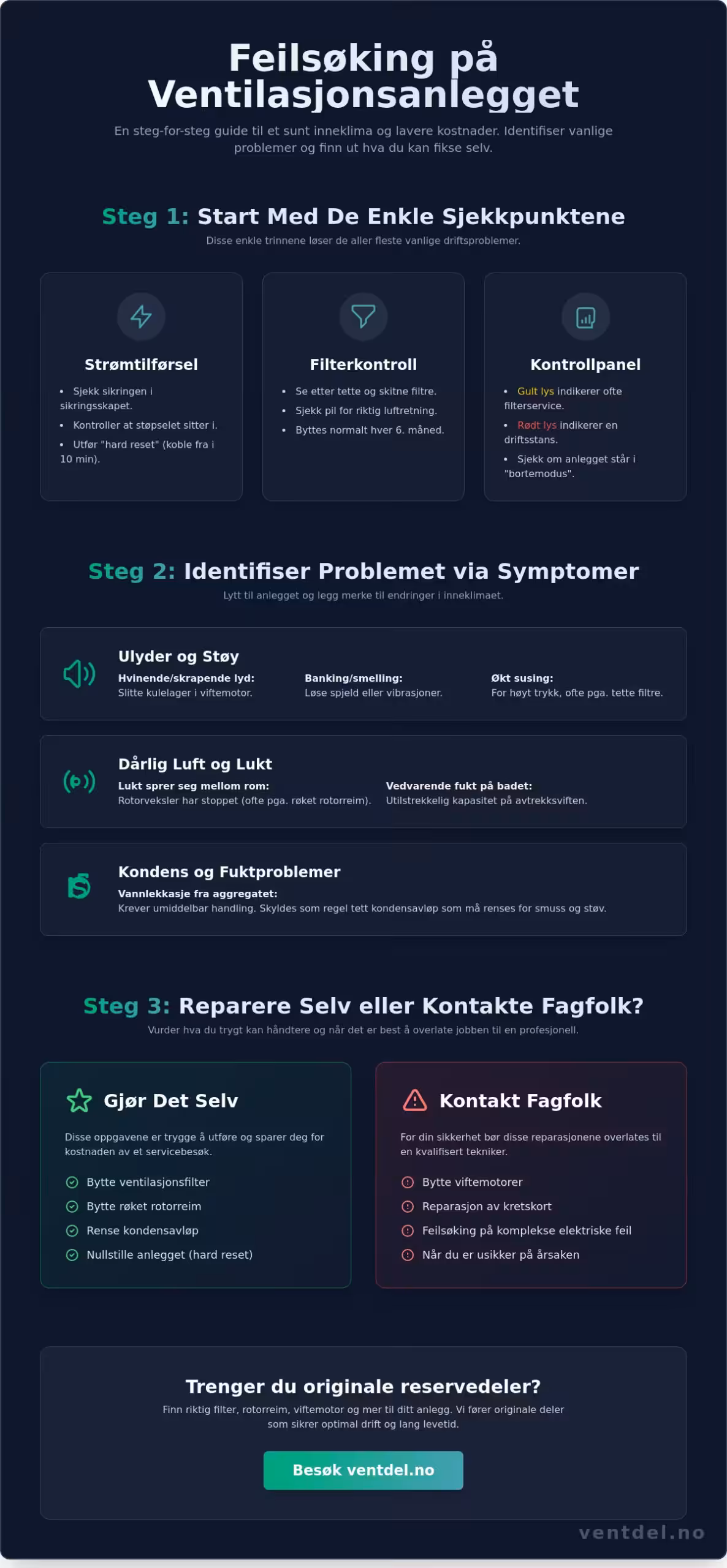 Feilsøking på ventilasjonsanlegg: En komplett guide til løsninger og reservedeler