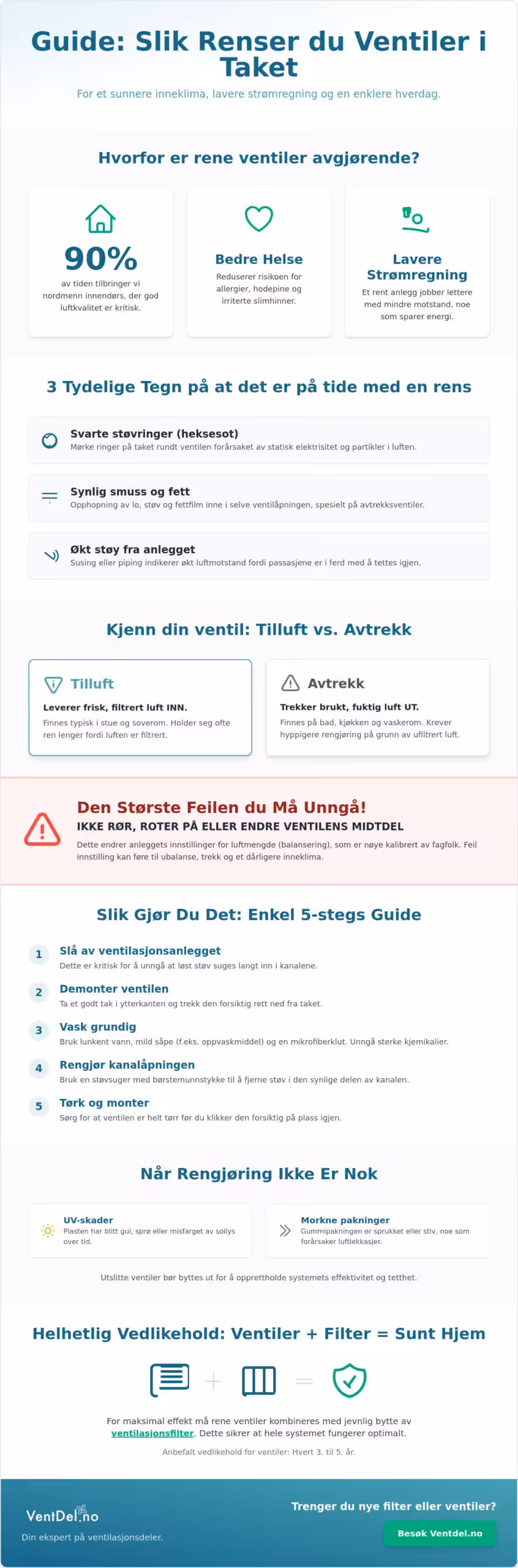 Hvordan rense ventiler i taket: En komplett guide for 2026