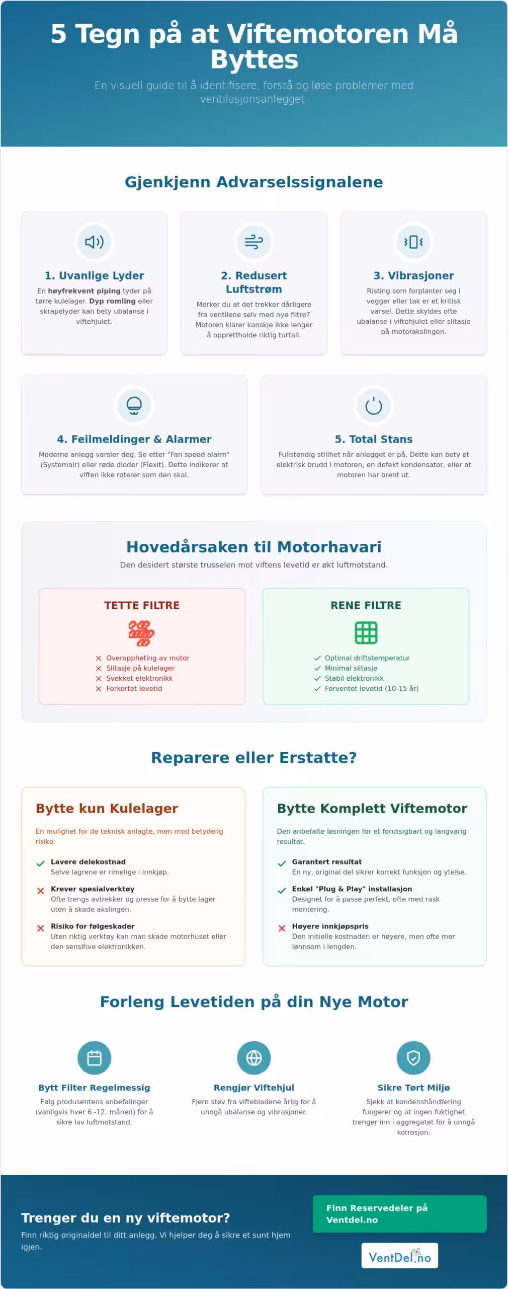 5 tydelige tegn på at viftemotoren i ventilasjonsanlegget må byttes (2026)