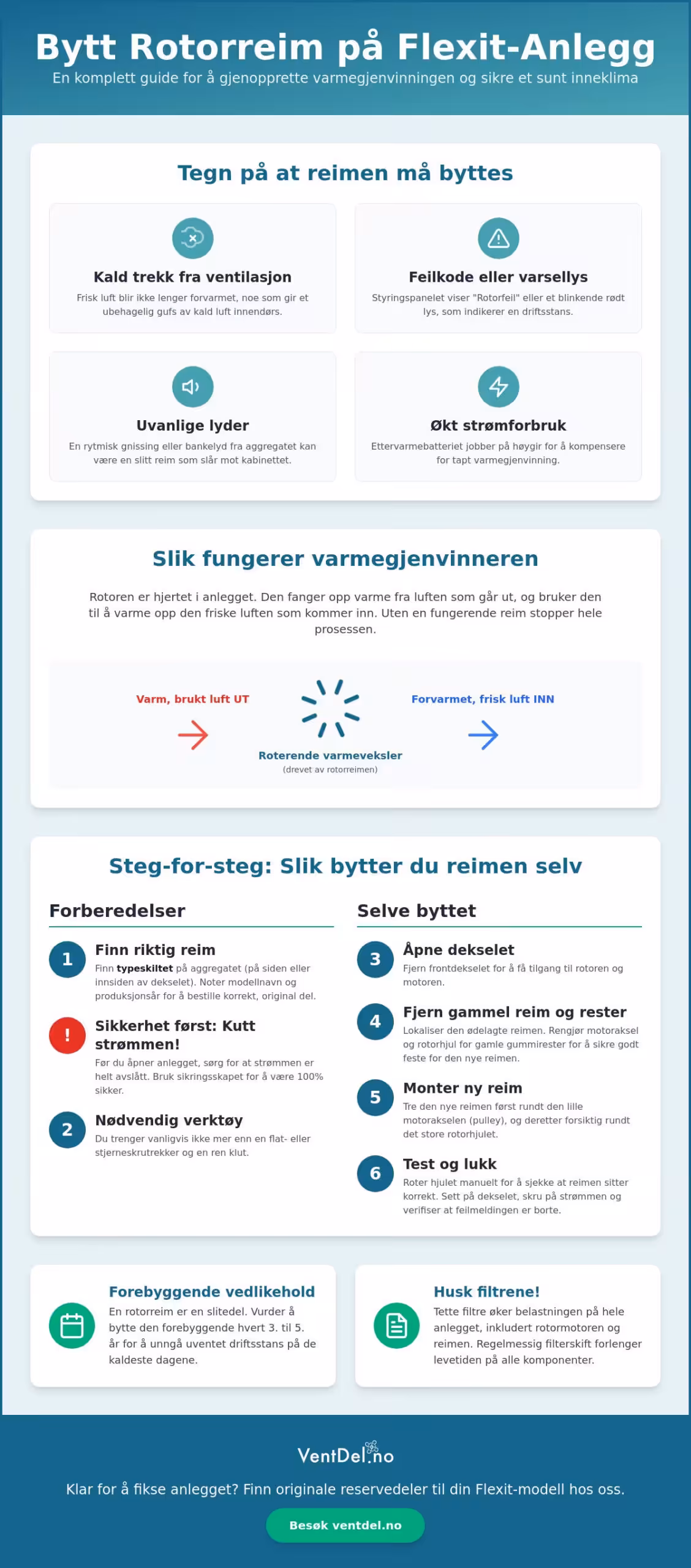 Bytte rotorreim på Flexit anlegg: Komplett steg-for-steg guide for 2026