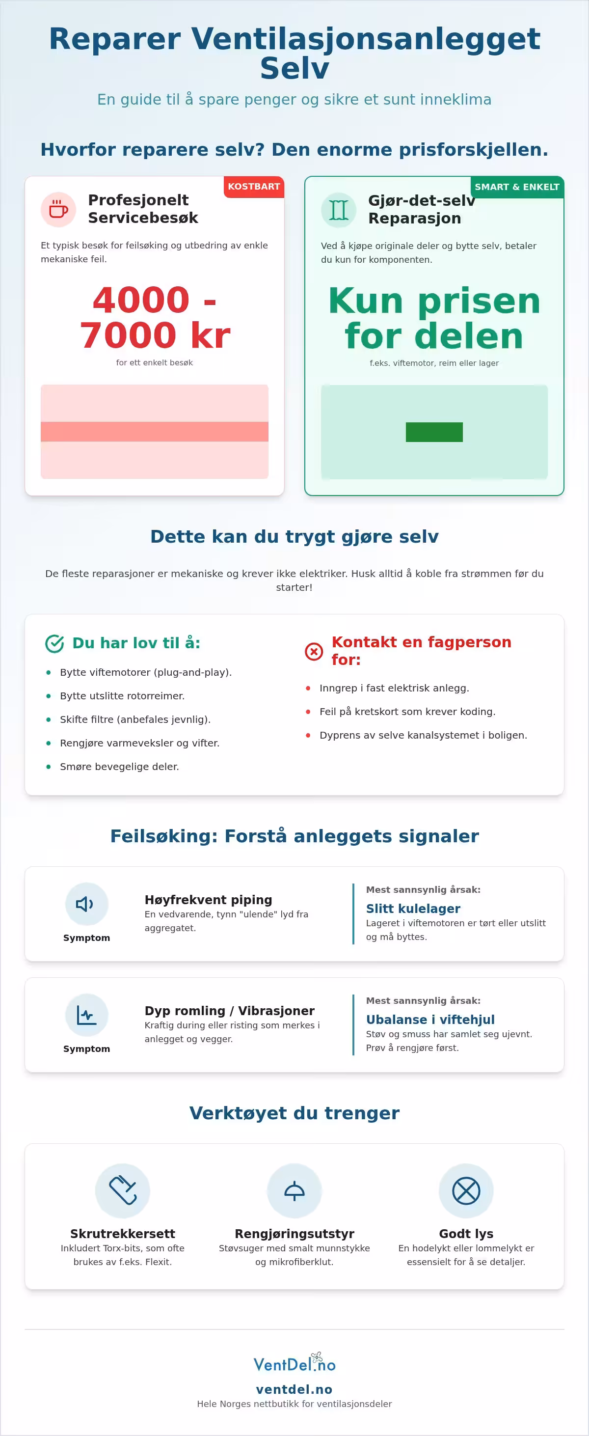 Reparere ventilasjonsanlegg selv: Komplett guide til DIY-vedlikehold (2026)