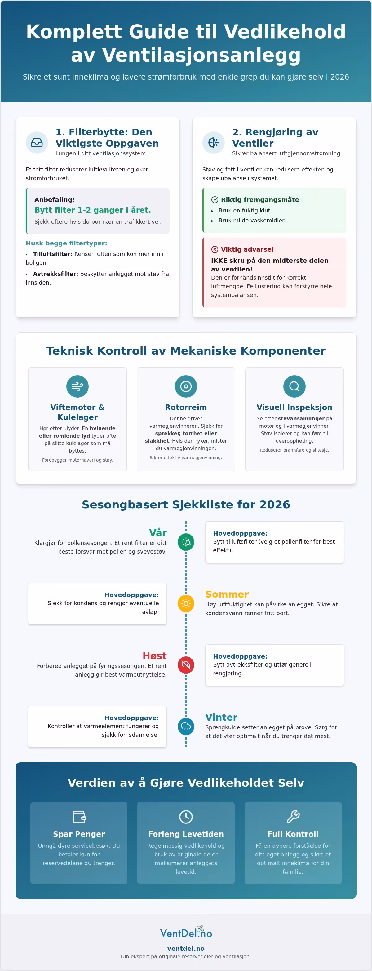 Vedlikehold av ventilasjonsanlegg selv: Komplett guide for 2026
