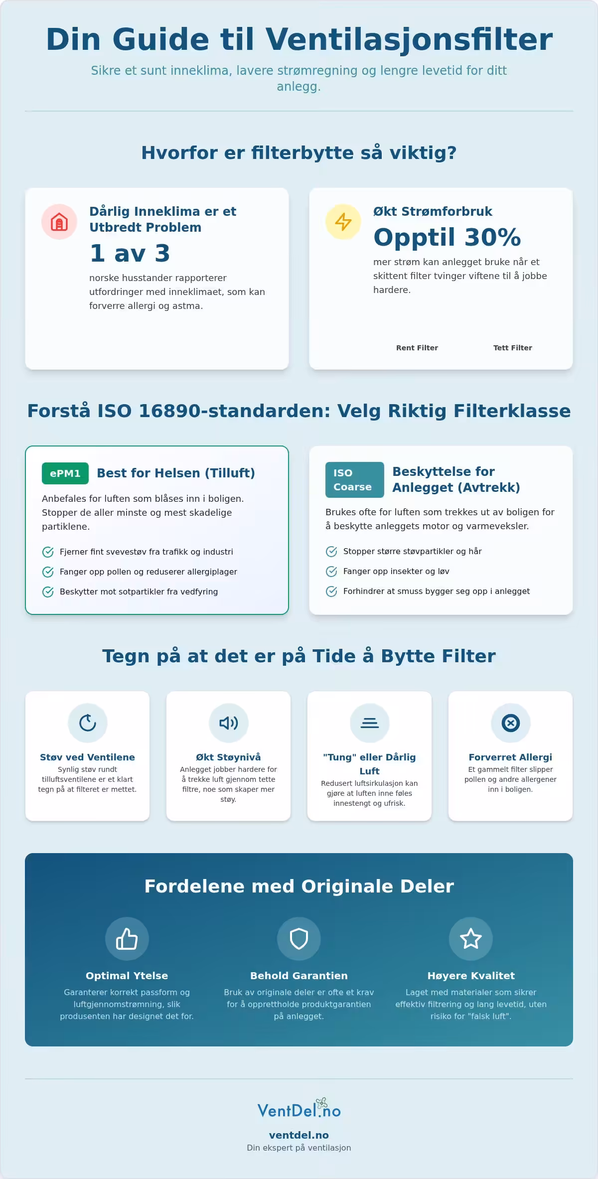 Ventilasjonsfilter: Komplett guide til valg, bytte og vedlikehold i 2026