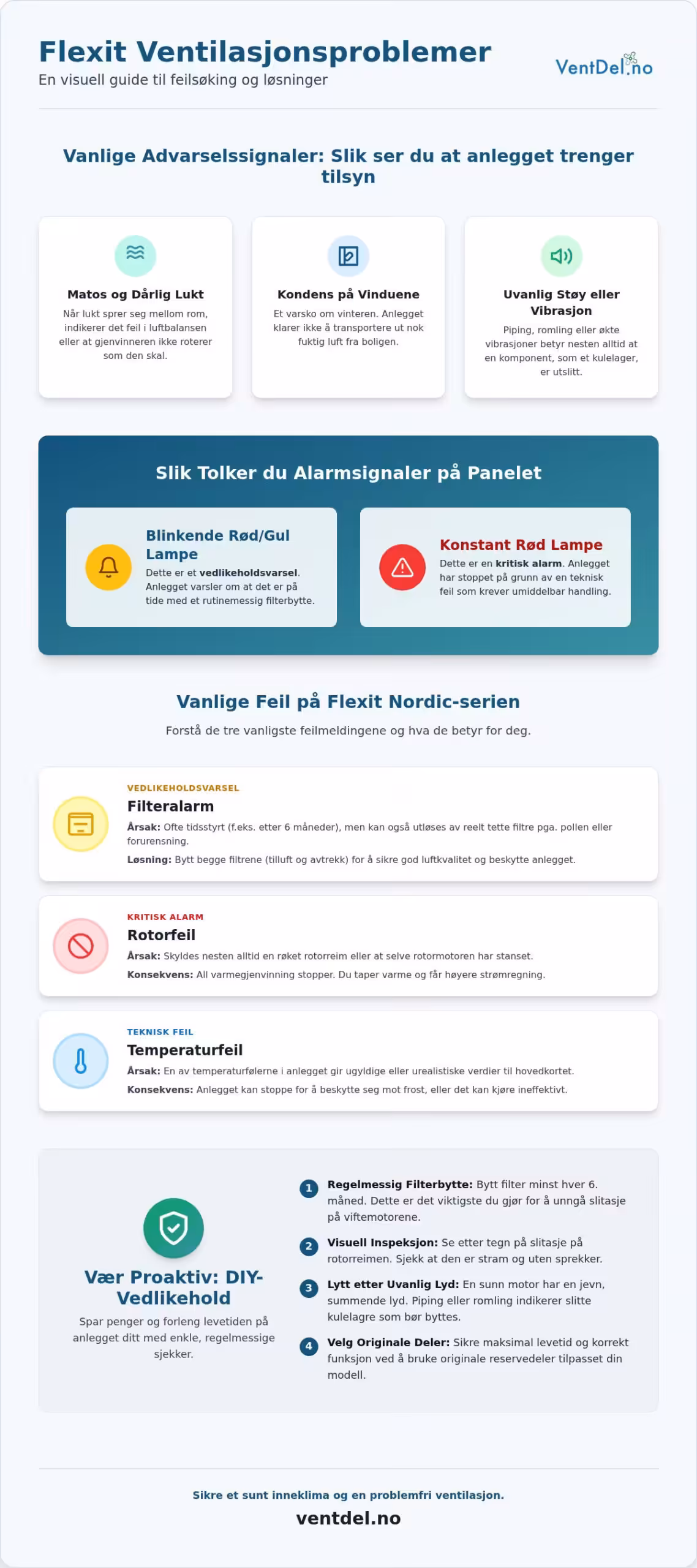 Flexit ventilasjonsproblemer: Komplett guide til feilsøking og DIY-vedlikehold (2026)