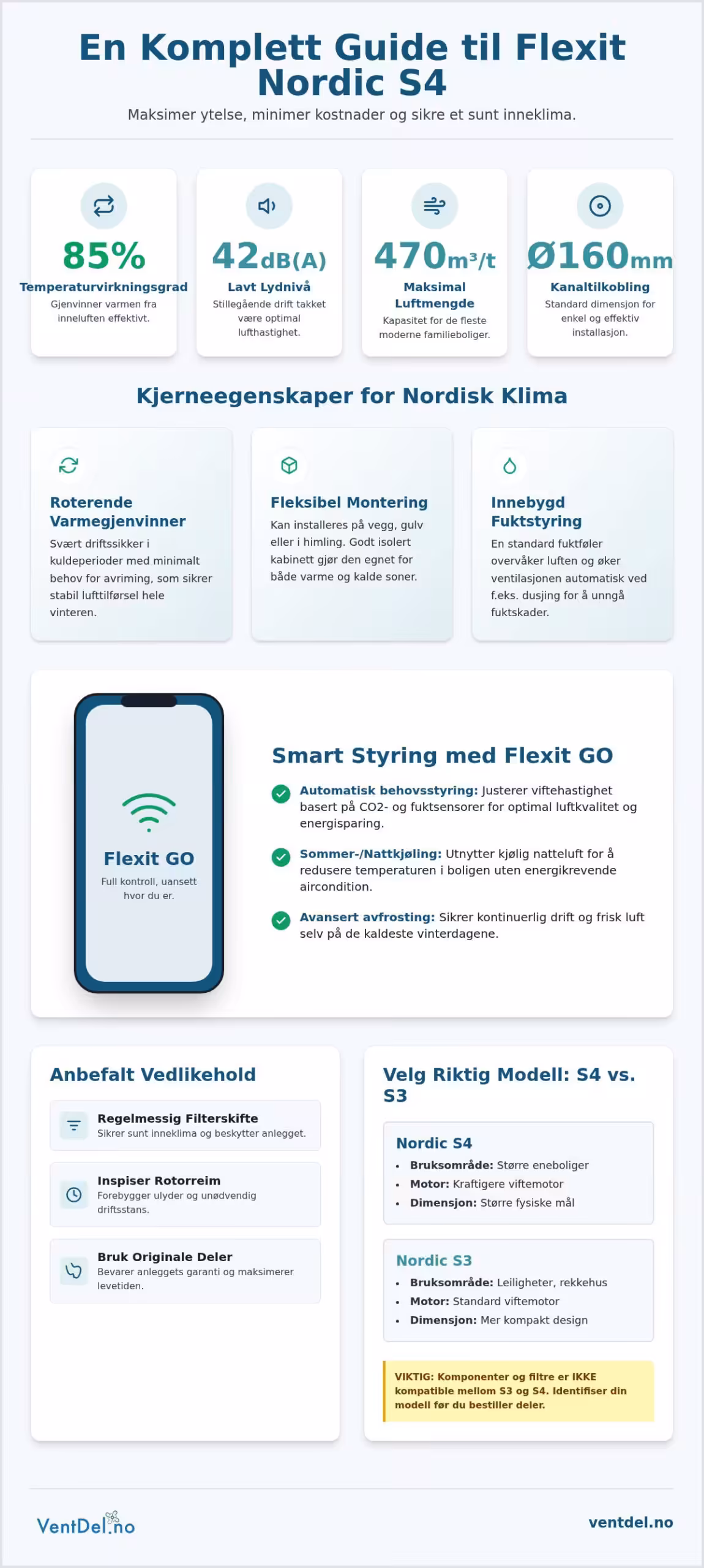 Flexit Nordic S4: Komplett guide til vedlikehold og optimal drift