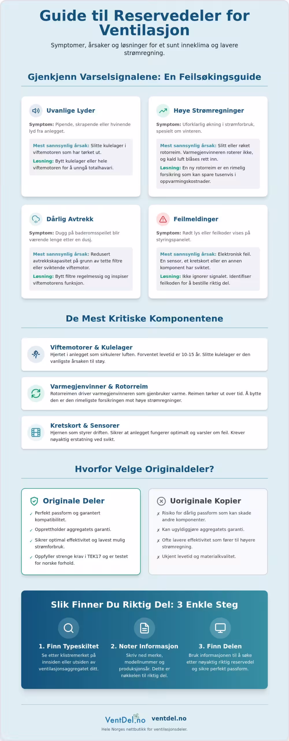 Reservedeler ventilasjon: En komplett guide til vedlikehold og reparasjon (2026)