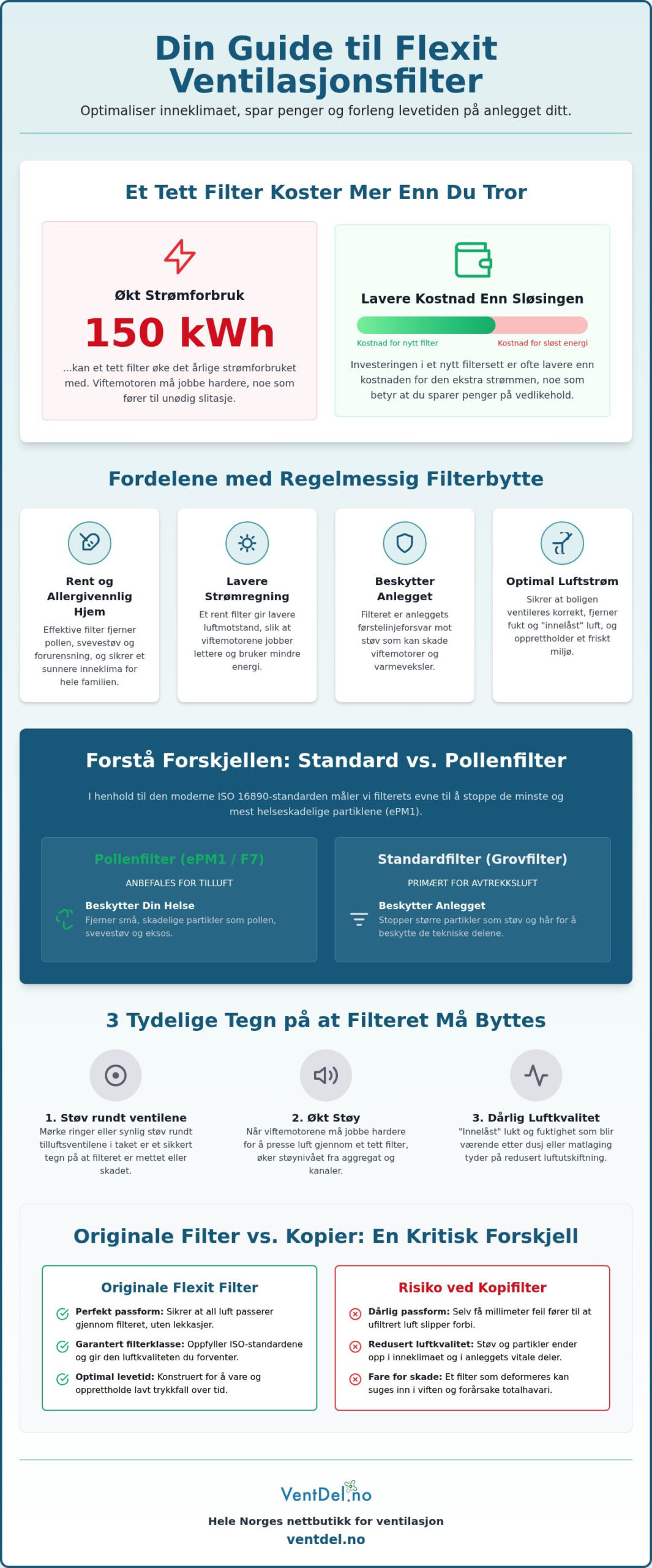 Flexit filter: Komplett guide til filterskifte og vedlikehold (2026)
