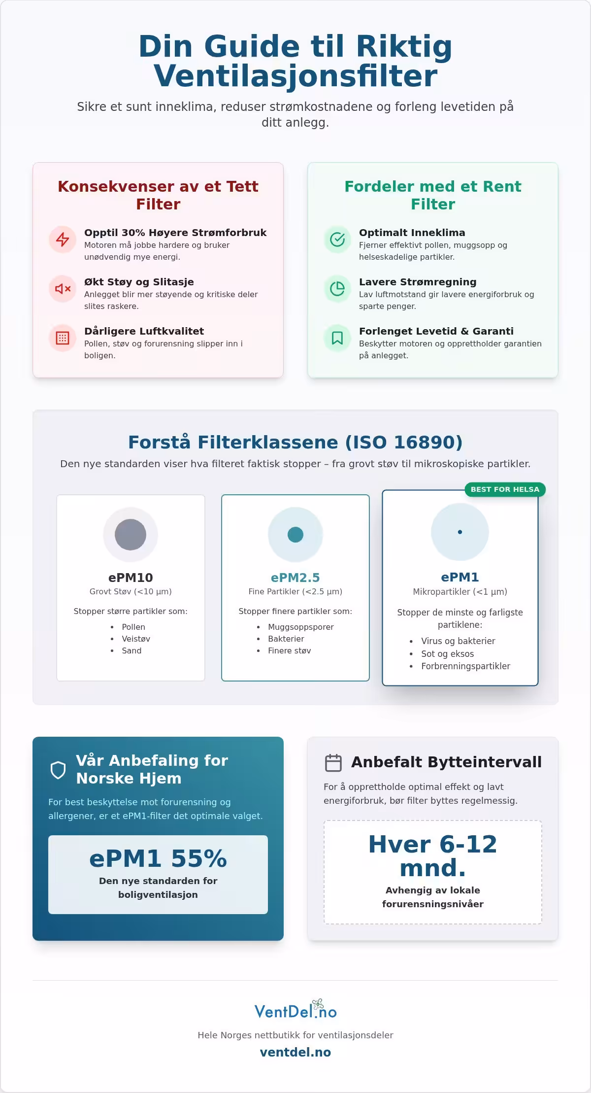 Filter til ventilasjon: Den komplette guiden for et sunt inneklima (2026)
