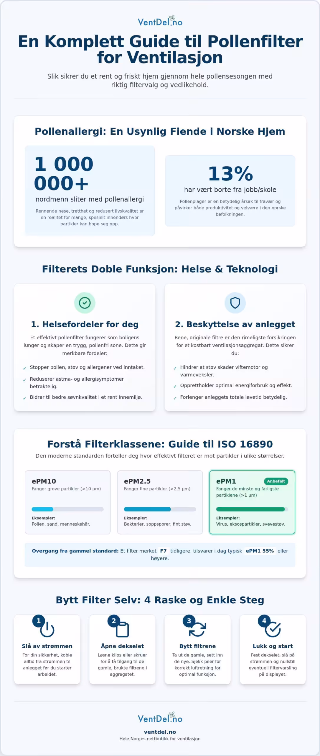 Pollenfilter til ventilasjon: Den komplette guiden for norske boligeiere (2026)
