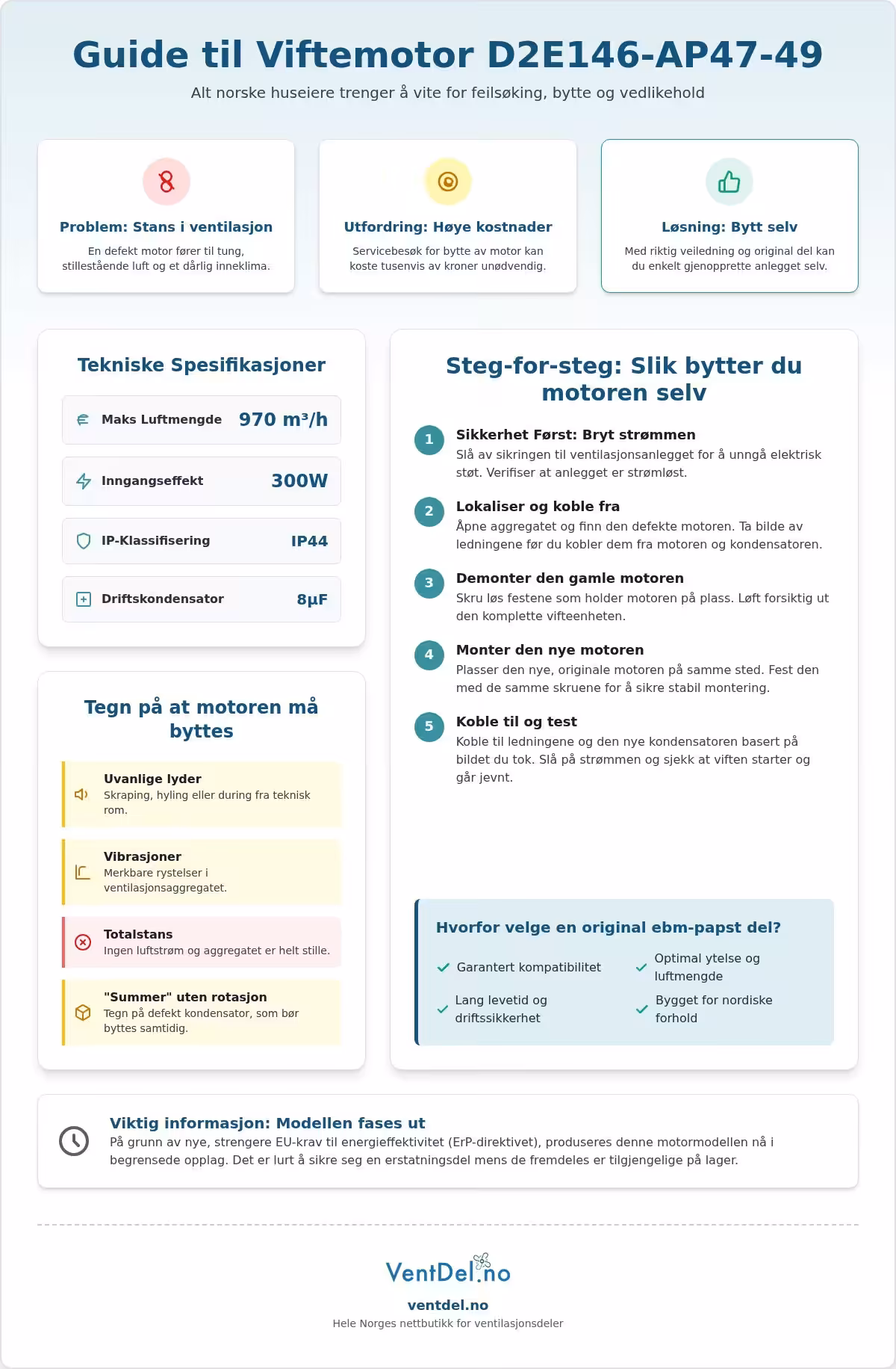 D2E146-AP47-49: Komplett guide til viftemotoren for ditt anlegg (2026)