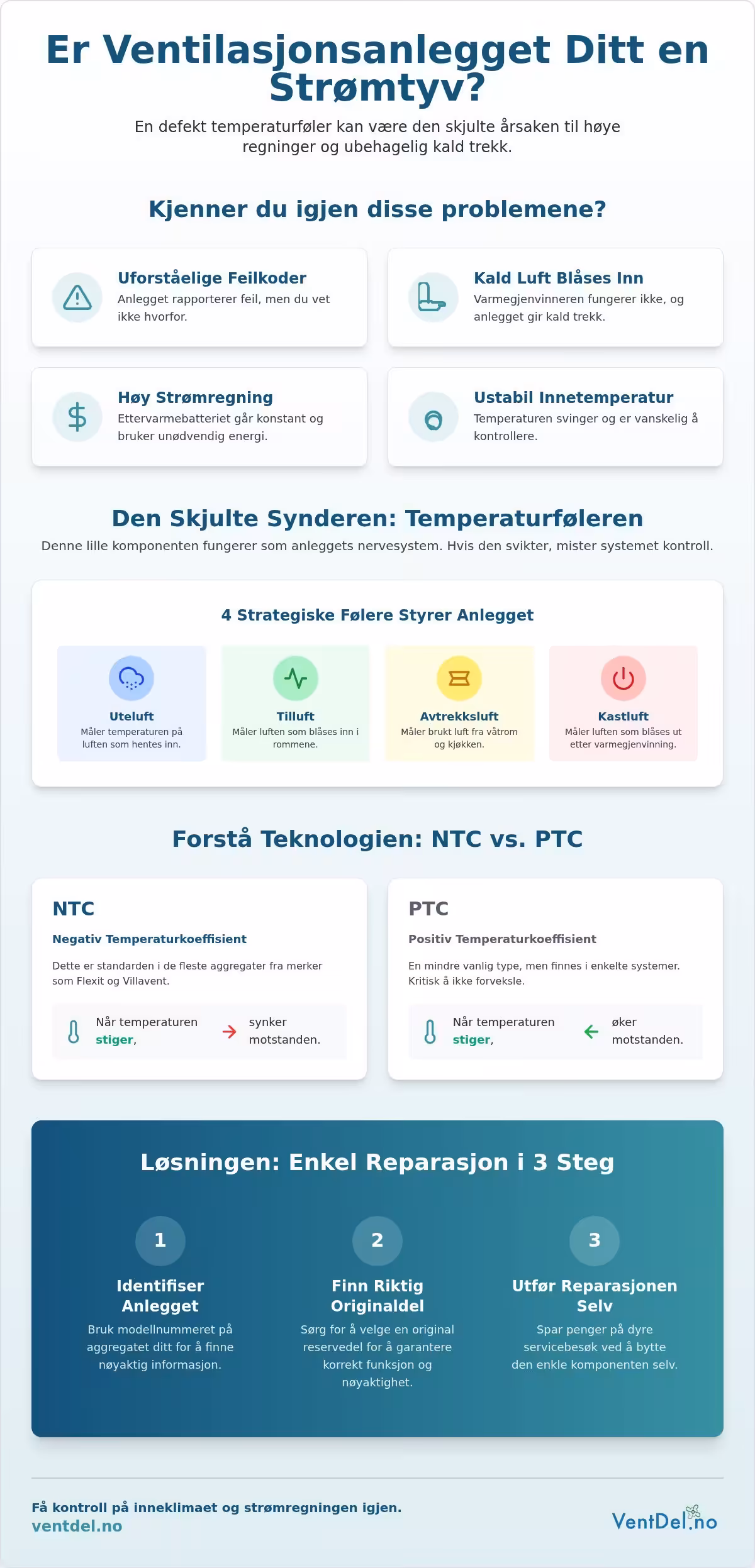Temperaturfølere til ventilasjon: En komplett guide for huseiere (2026)