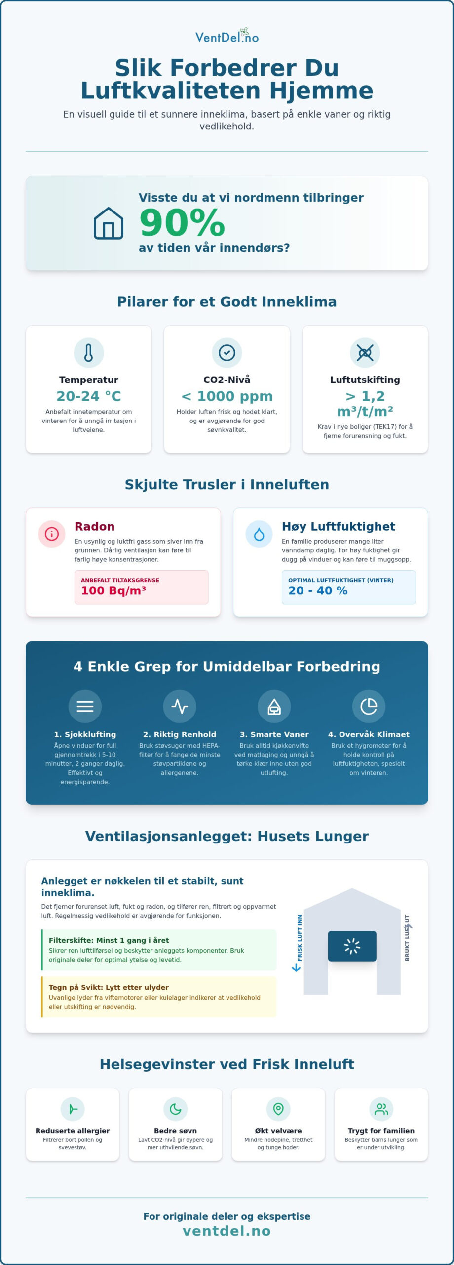 Hvordan forbedre luftkvaliteten inne: En komplett guide for norske hjem